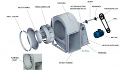 Cấu tạo quạt ly tâm công nghiệp gồm những bộ phận...