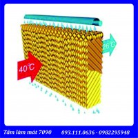 Tấm làm mát Cooling Pad, làm mát nhà xưởng công nghiệp
