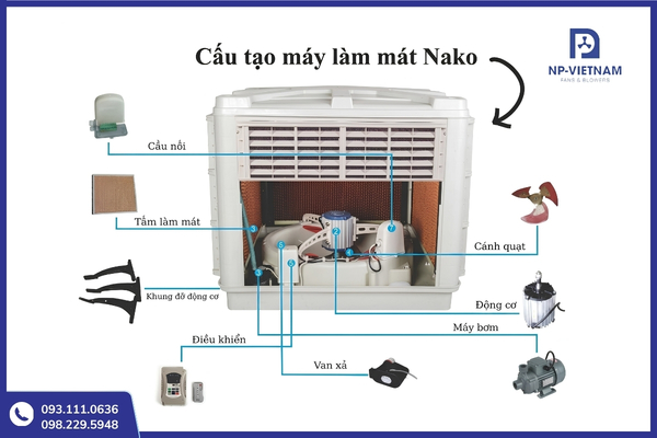 Quạt phun sương hơi nước công nghiệp gồm cooling pad, motor, bơm nước và hệ điều khiển