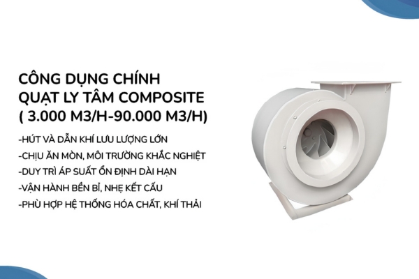 Quạt ly tâm composite cao cấp với thiết kế cánh và vỏ siêu bền