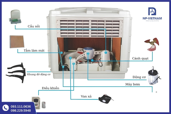 Máy Air Cooler 18000 NAKO được cấu thành từ các bộ phận kỹ thuật chính