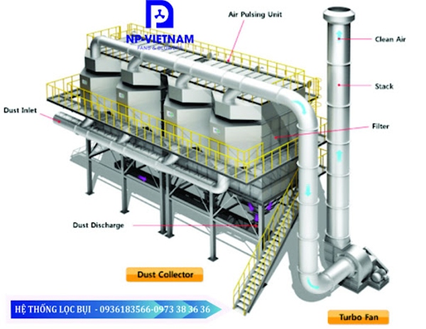 Hệ thống xử lý khí thải thường được lắp đặt trong các nhà máy, xí nghiệp nhằm lọc sạch không khí chứa nhiều bụi bẩn, hóa chất trước khi thải ra môi trường bên ngoài
