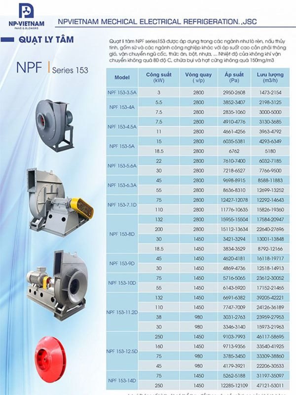 Các thông số kỹ thuật đặc trưng của các dòng quạt ly tâm giúp người dùng chọn đúng sản phẩm phù hợp với nhu cầu sử dụng