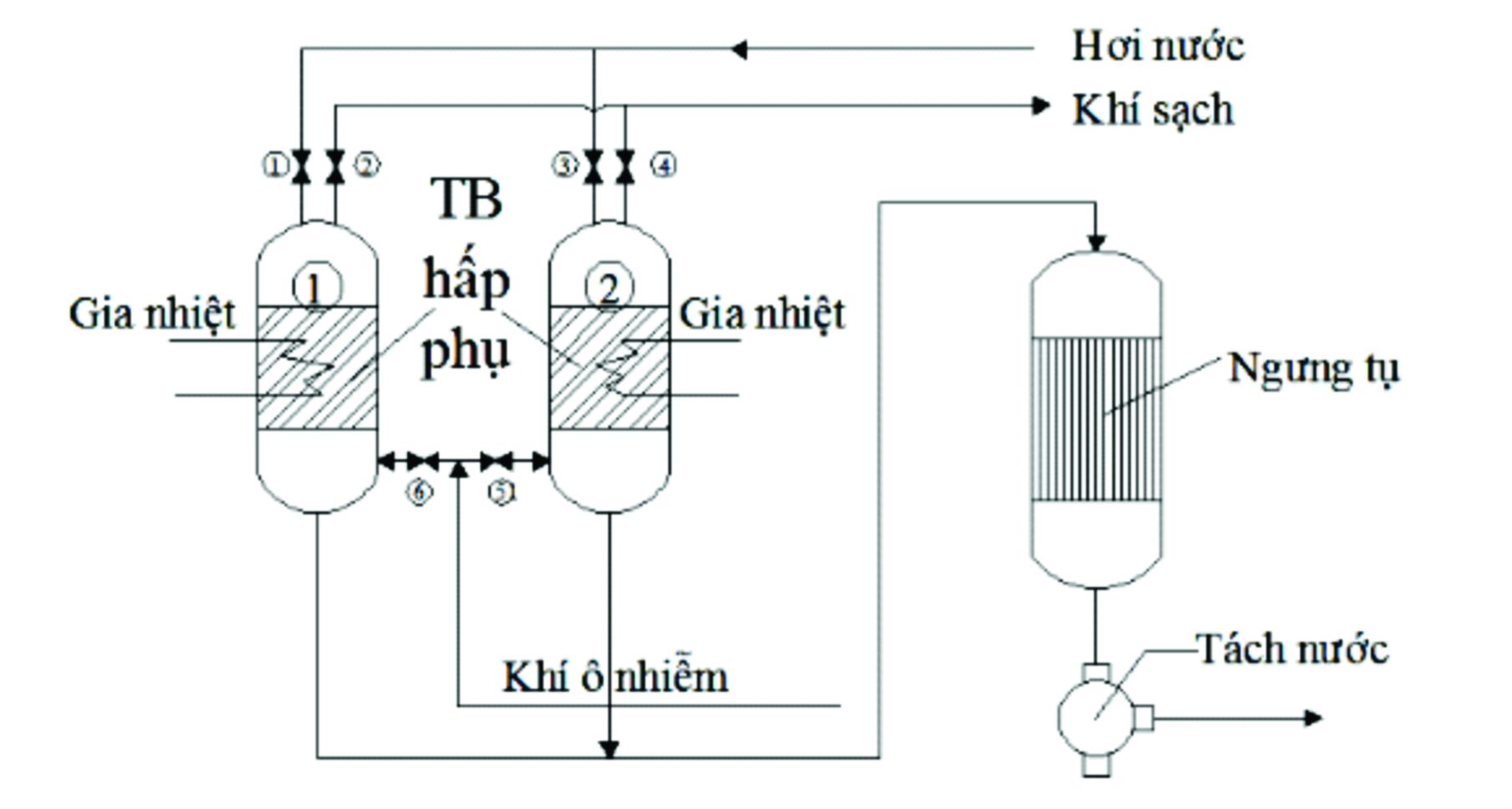 XỬ LÝ KHÍ THẢI LÒ HƠI ĐỐT CỦI  Tân Đạt Thành