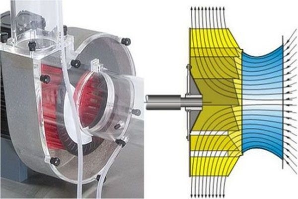 Quạt ly tâm hướng trục được sử dụng từ khu công nghiệp đến trong sinh hoạt gia đình 