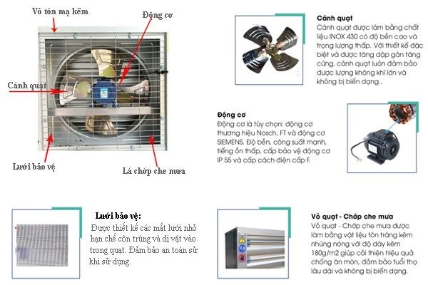 Quạt công nghiệp vuông 600x600 có thiết kế tỉ mỉ các bộ phận bên trong để đảm bảo hiệu suất tối ưu