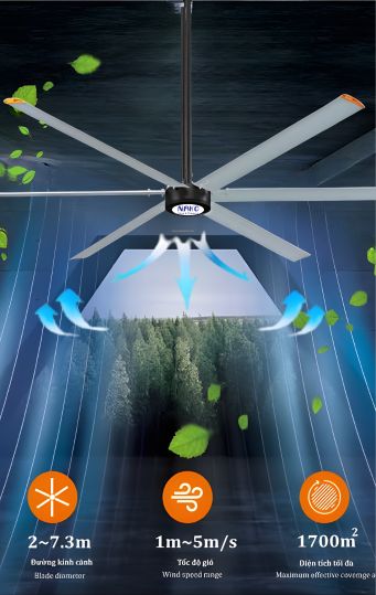 Quạt trần công nghiệp HVLS