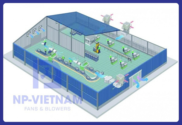 Máy làm mát không khí cho nhà xưởng sử dụng hơi nước