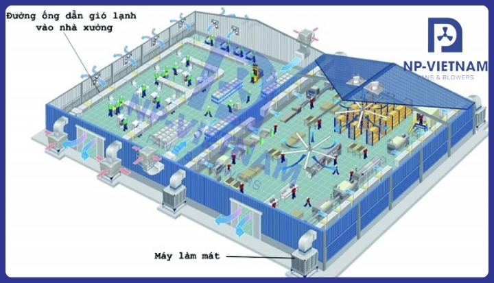 Máy làm mát không khí cho nhà xưởng được sử dụng hiện nay