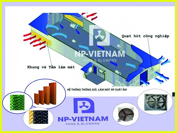 Thông gió làm mát theo nguyên lý áp suất âm
