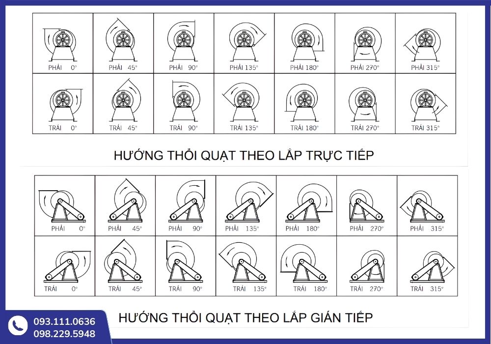 Bản vẽ hướng thổi quạt ly tâm thể hiện hai kiểu truyền động: trực tiếp và gián tiếp