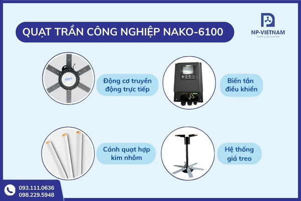 Thiết bị quạt trần HVLS NAKO cánh 6,1m vận hành bền bỉ với động cơ PMSM cao cấp
