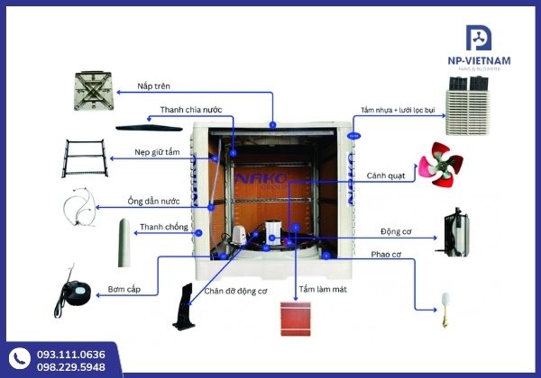 Các bộ phận chính của thiết bị làm mát công nghiệp Nako