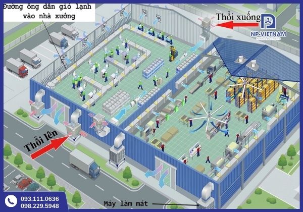 Mô phỏng quy chế hoạt động máy làm mát công nghiệp Nako