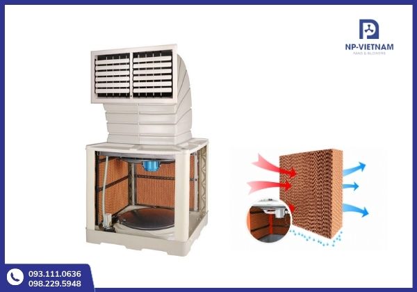 Quạt hơi nước công suất lớn thích hợp cho không gian nào?