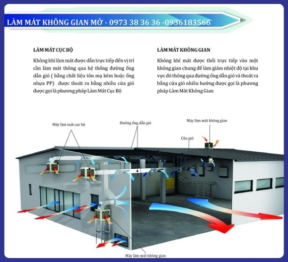 Thông gió làm mát theo nguyên lý áp suất dương